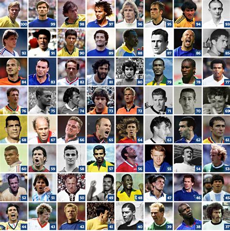 top 100 soccer players of all time|More.